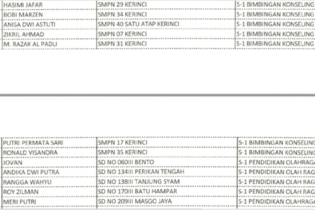 Sempat Diragukan, Ternyata Alumni Prodi BKI Lulus CPNS