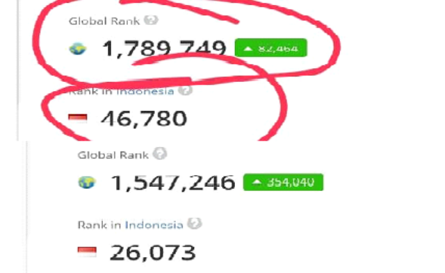 Pasca Study Banding, Rating Alexa Kerinci Time Melejit, Tembus 26 Ribu