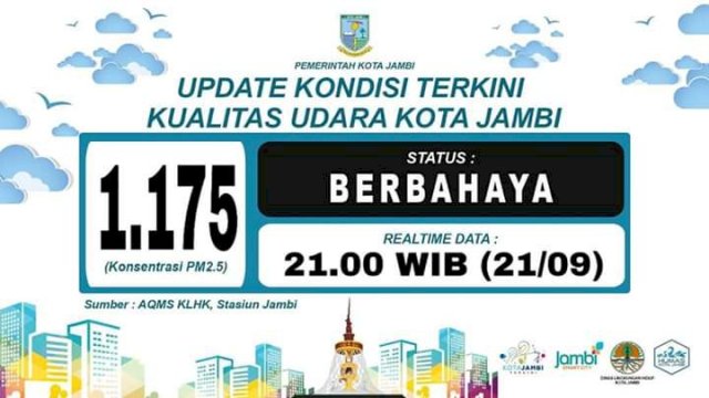 Kategori Berbahaya! ISPU Kota Jambi Malam Ini Rekor 1.175