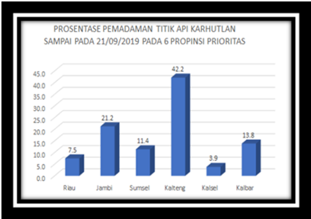 Bencana Asap Dan Rekomendasi Solusi