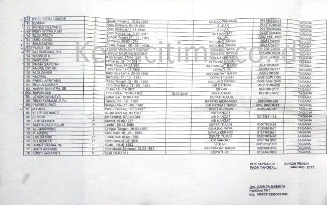 Kasus Dugaan Potongan Dana Tagana Kerinci Ternyata Sejak 2017