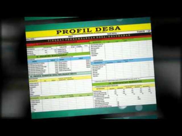 Dana Profile Desa di Kabupaten Kerinci Dipertanyakan