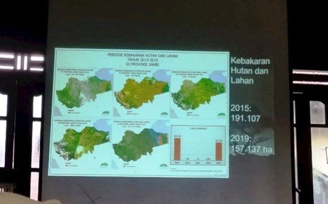 KKI Warsi Juga Sebut Aktivitas PETI Rugikan Negara Triliunan Rupiah