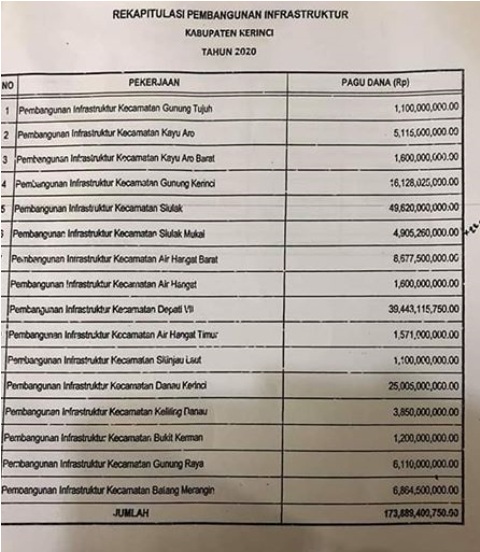 Kerinci Lebih Baik Berkeadilan Adi-Ami Ternyata Dinilai Tidak Adil