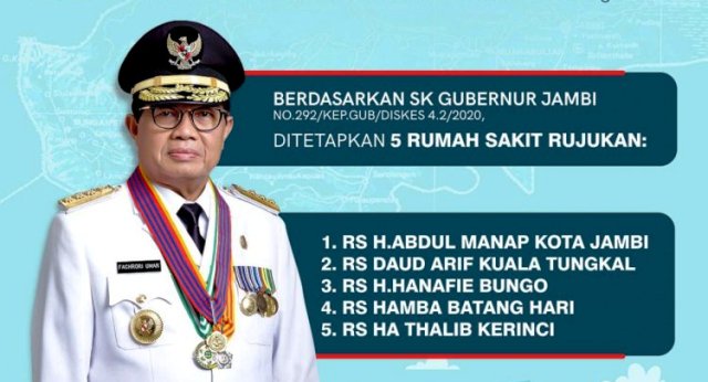 5 Rumah Sakit Rujukan Corona di Jambi