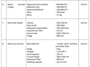 Ini Spesifikasi Teknis Penggadaan Mesin dan Peralatan Pandai Besi Sungai Penuh