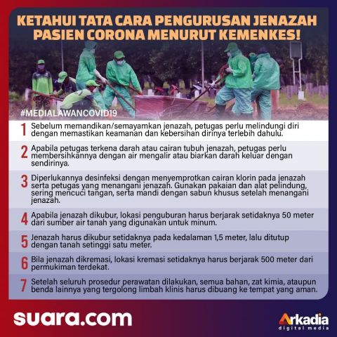 INFOGRAFIS dari Kemenkes Sebagai Panduan Pengurusan Jenazah Pasien Corona