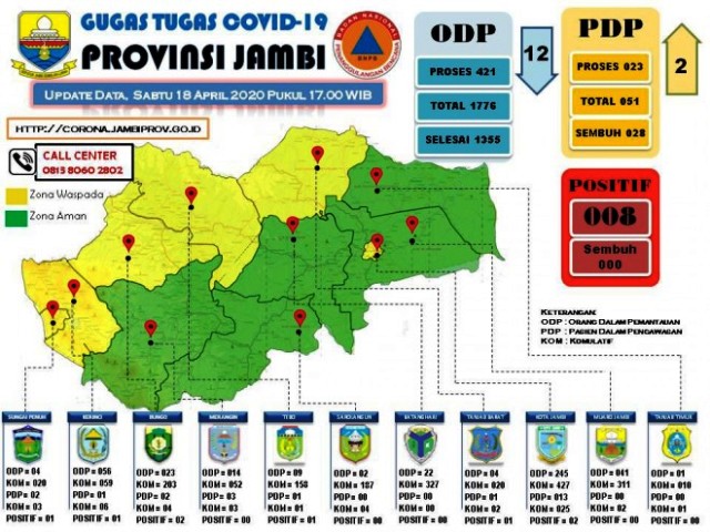 Update Data Covid-19 Jambi per 18 April