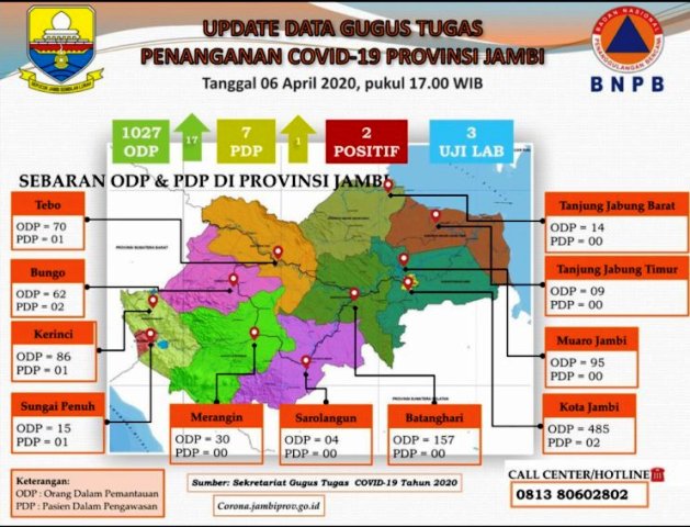 Update Virus Corona Jambi 06 April 2020