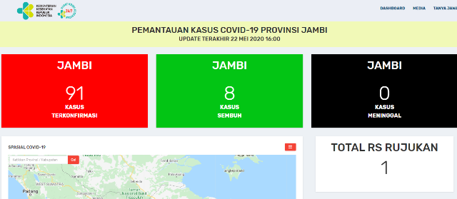 Bertambah 2 Orang Positif Covid-19 Jambi