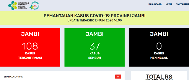 Bertambah 2 Orang Pasien Positif Covid-19 Jambi