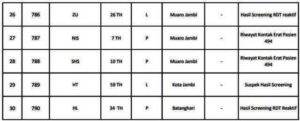 Ini Data 30 Pasien Covid-19 Jambi Ini Data 30 Pasien Covid-19 Jambi