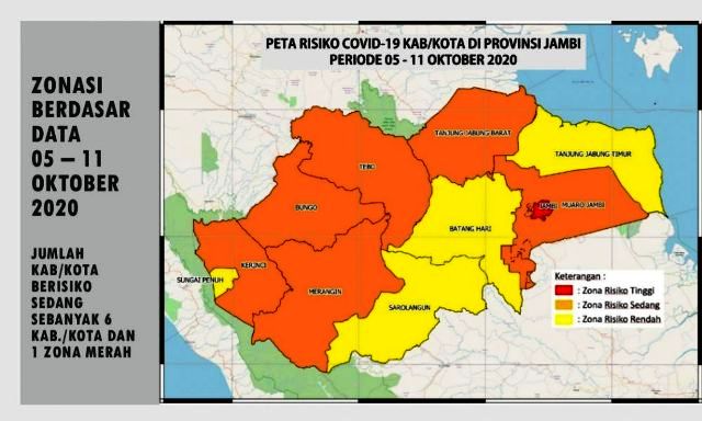 Kota Jambi Zona Merah Covid-19