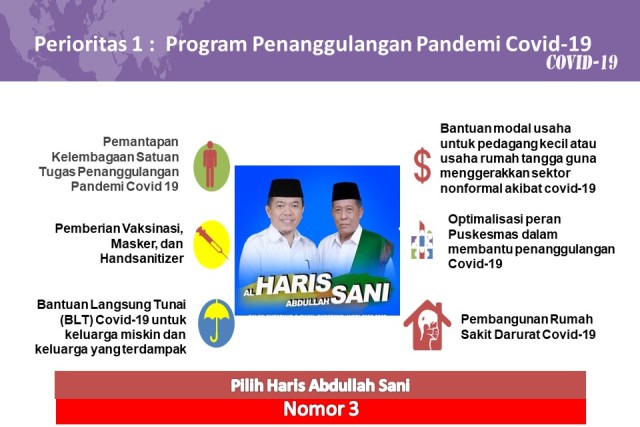 Ini 6 Program Prioritas Haris-Sani Tanggulangi Pandemi Covid-19