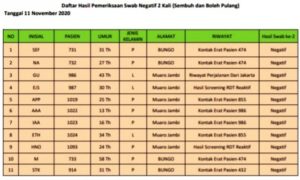 1 Tambahan Pasien Meninggal Covid-19 Warga Kerinci