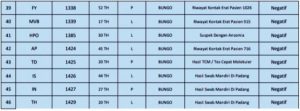 Bertambah 50 Orang Pasien Positif Covid-19 Jambi Bertambah 50 Orang Pasien Positif Covid-19 Jambi