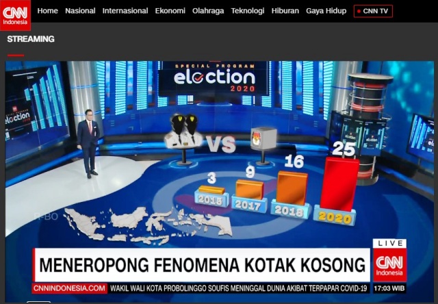 Ini Daftar 25 Daerah Memiliki Calon Tunggal di Pilkada Serentak 2020