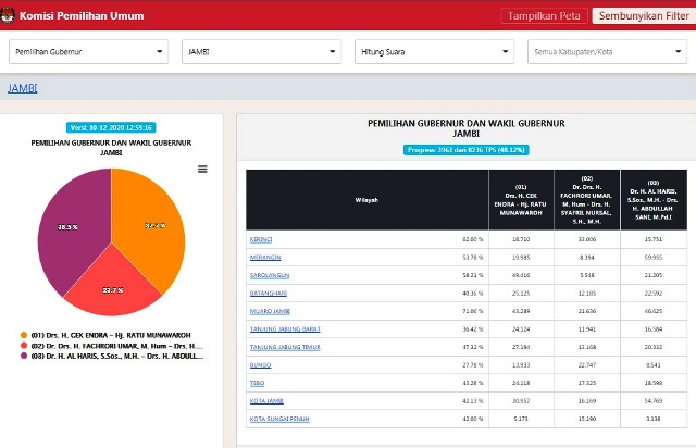 Link Real Count KPU untuk Lihat Hasil Pilkada 2020