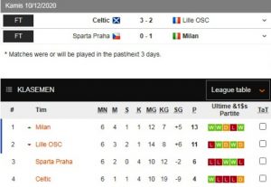 AC Milan Menang Tipis Atas Sparta Praha