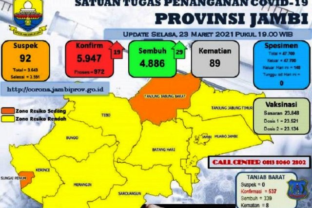 Zona COVID-19 Provinsi Jambi