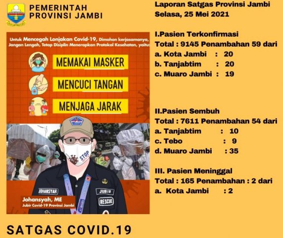 Update Covid-19 Jambi 25 Mei 2021