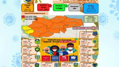 Kota Sungai Penuh dan Kabupaten Kerinci Zona Kuning COVID-19