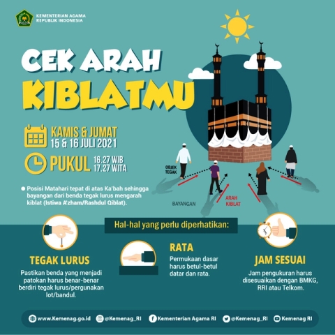 Saatnya Cek Arah Kiblat, Matahari Melintas di Atas Ka'bah 15-16 Juli