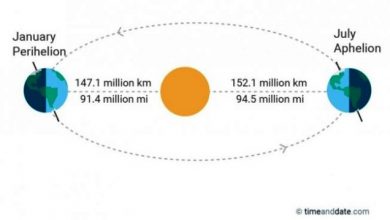 Fakta Hebohnya Fenomena Aphelion dan Dampaknya bagi Bumi