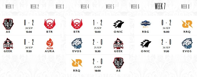 RRQ dan ONIC Menang di MPL ID Season 8 Week 7 Day 3