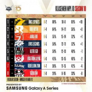 Klasemen Week 6 MPL Season 10
