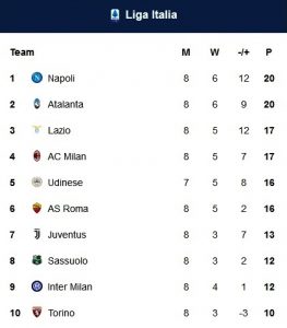 Liga Italia: Juventus Hajar Bologna 3-0