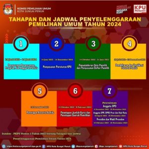 Roadshow Pendidikan Politik Kesbangpol Kota Sungai Penuh