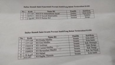 Ini 10 Rumah Sakit di Provinsi Jambi Belum Akreditasi Ini 10 Rumah Sakit di Provinsi Jambi Belum Akreditasi