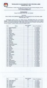 Ini Dia 65 Orang Peserta Lolos Seleksi Adimistrasi Calon Anggota KPU Provinsi Jambi