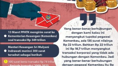 Terkuak!! Sri Mulyani Bongkar Data soal Transaksi Rp 349 Triliun