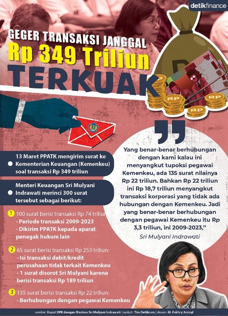 Terkuak!! Sri Mulyani Bongkar Data soal Transaksi Rp 349 Triliun