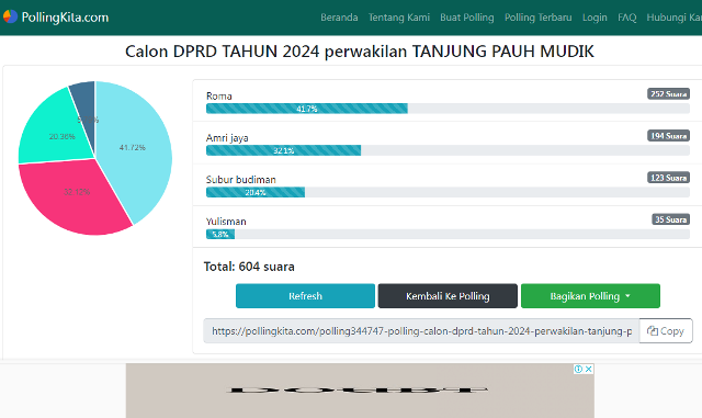 Polling DPRD 2024, Perwakilan 5 Desa Tanjung Pauh Mudik, Siapa yang Unggul