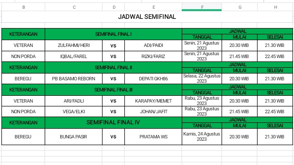 Jadwal Semi Final Turnamen Amal Badminton Permata Nusantara ke-2