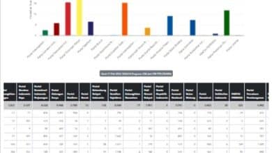 Hasil Sementara Pileg DPRD Kota Sungai Penuh, Golkar Tertinggi