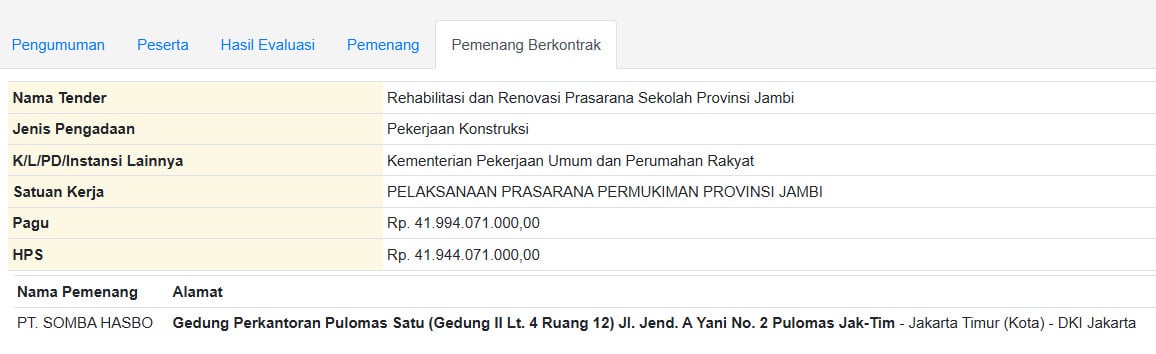 Proyek Sekolah Jambi Dari Kementerian PU Rp. 40,8 Miliar Mangkrak