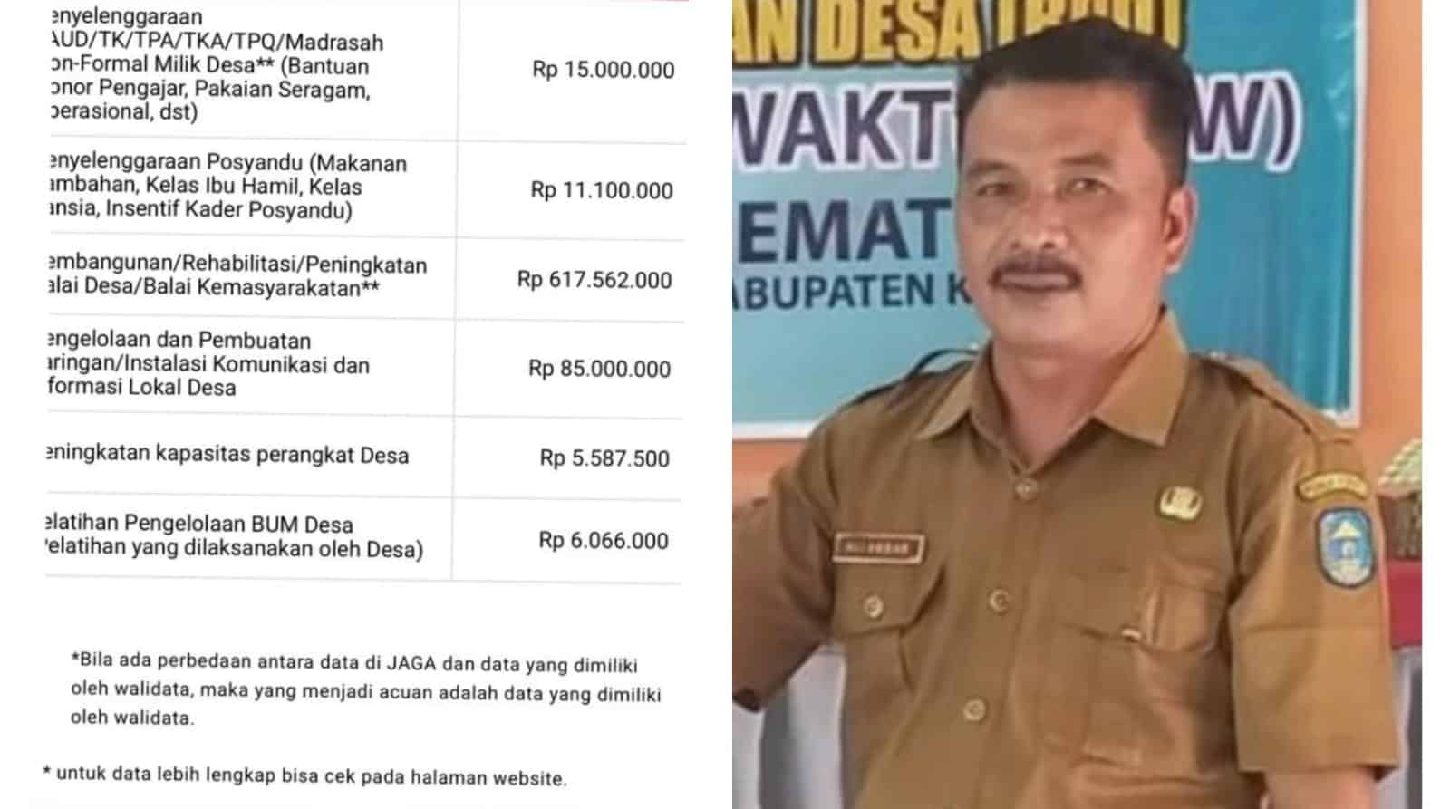 Bongkar Dugaan Korupsi Ali Akbar Pjs Kades Muara Hemat
