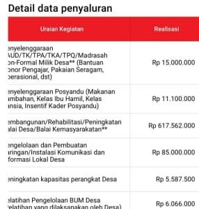 Laporan Dugaan Korupsi Ali Akbar Pjs. Kades Muara Hemat Berlanjut