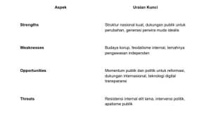Reformasi Polri – Membangun Kembali Kepercayaan Publik dan Akuntabilitas Negara Reformasi Polri – Membangun Kembali Kepercayaan Publik dan Akuntabilitas Negara