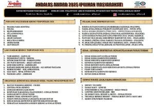 Andalas Award 2025