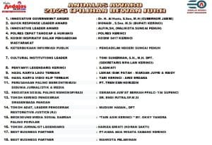Andalas Award 2025